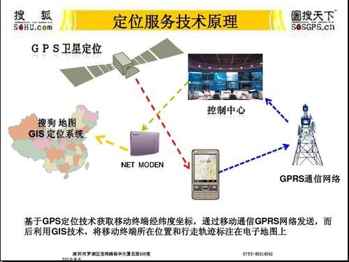 gps是做什么用的（gps到底是什么）-图1