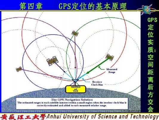 gps是做什么用的（gps到底是什么）-图2