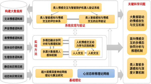 人机交互什么意思（人机交互是指 ）