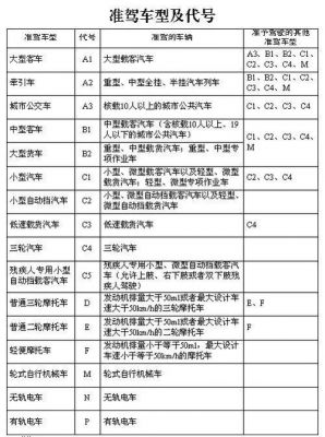 什么样的车不用驾照（什么车不需要驾驶证驾驶）-图2