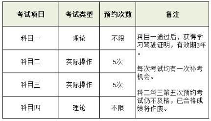 驾照什么时候学（什么时候学驾照最好）