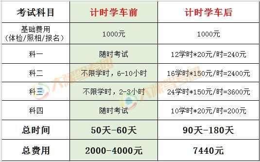 驾照什么时候学（什么时候学驾照最好）-图2