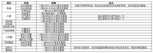 什么叫汽车店保（汽车保修指的是什么）-图2