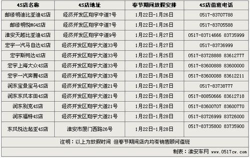 4s店过年什么时候放假（4s店过年多久放假）-图1