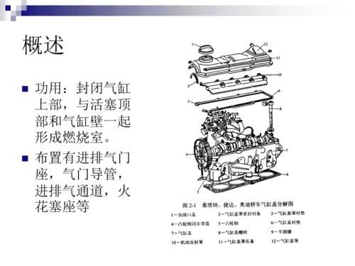 气缸盖的作用是什么（气缸盖的作用是什么意思）-图1