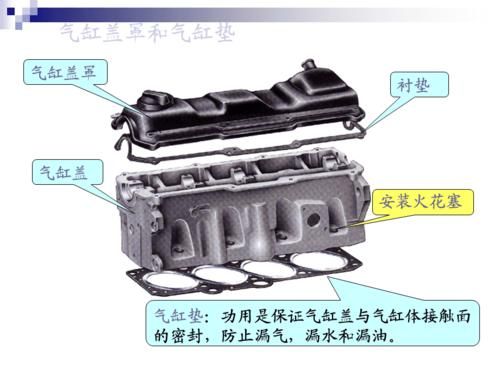 气缸盖的作用是什么（气缸盖的作用是什么意思）-图2