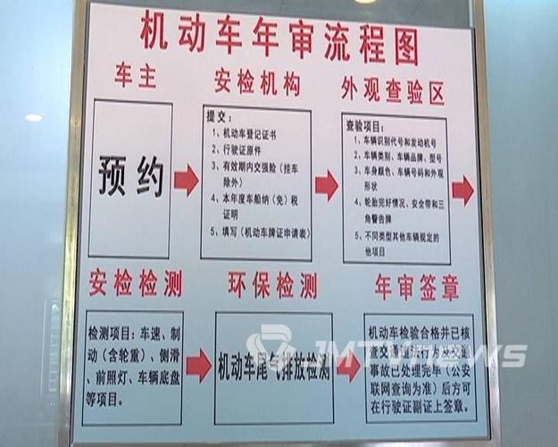 小客车验车带什么证件（小客车审车需准备啥手续）-图2