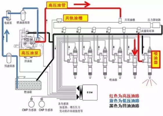 高压油是什么（什么是高压油路）-图2