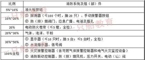 报警器入什么科目（报警器做什么科目）-图2