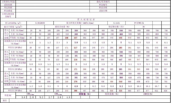 CB值是什么（cbr值是什么意思）-图1