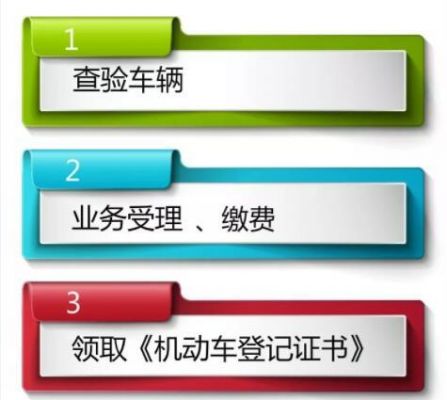 登记证书补办需要什么（补办登记证书需要多长时间）-图3