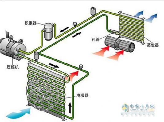 制冷机为什么不出风（制冷机没反应）-图2