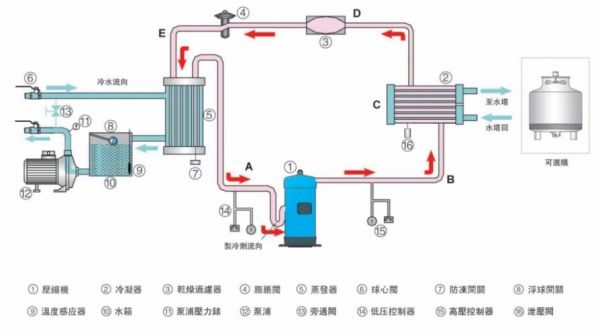 制冷机为什么不出风（制冷机没反应）-图1