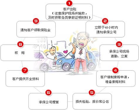 买货车保险要什么证件（货车买保险流程）-图1