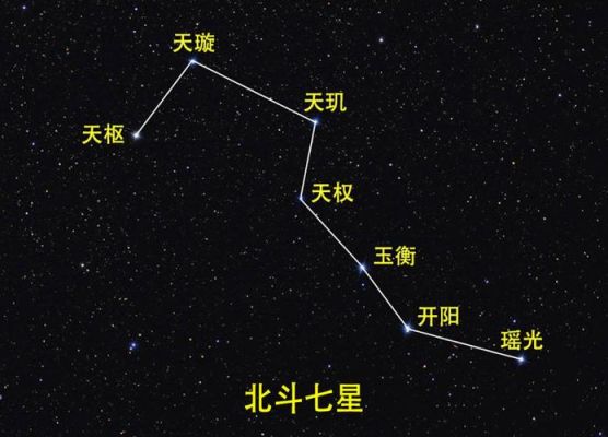 北斗星为什么叫北斗星（为什么有北斗星）-图2