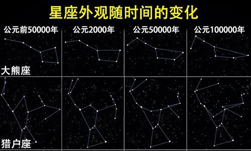 北斗星为什么叫北斗星（为什么有北斗星）-图3