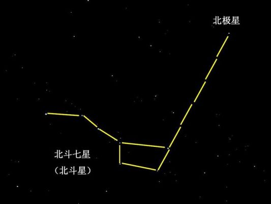 北斗星为什么叫北斗星（为什么有北斗星）-图1