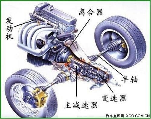 什么是汽车变速器（什么是汽车变速器的乱挡）-图1