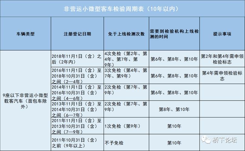 重庆年审需要什么资料（重庆车辆年审需要什么资料2019）