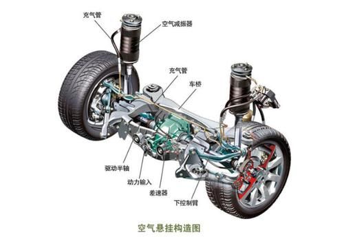 空气悬挂什么意思（空气悬挂的好处和坏处）-图1