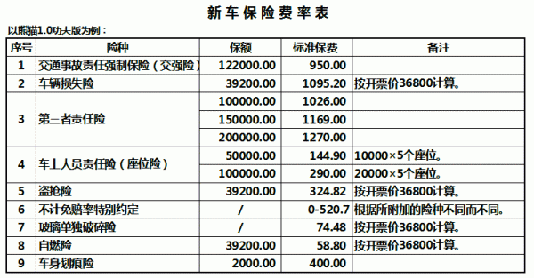 车交保险需要什么材料（车辆交保险需要什么证件）-图1