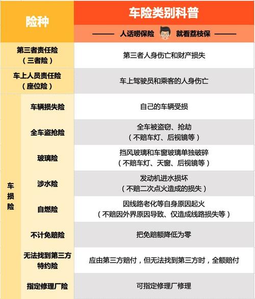 车险到底买什么（车险买什么比较合适）-图1