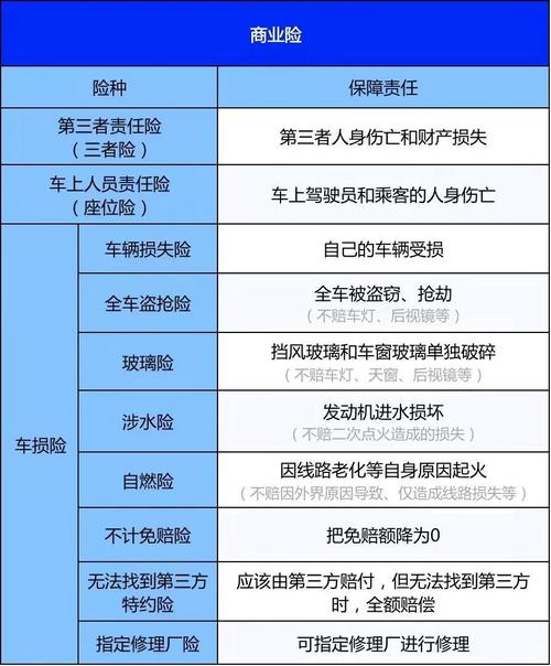 车险到底买什么（车险买什么比较合适）-图3