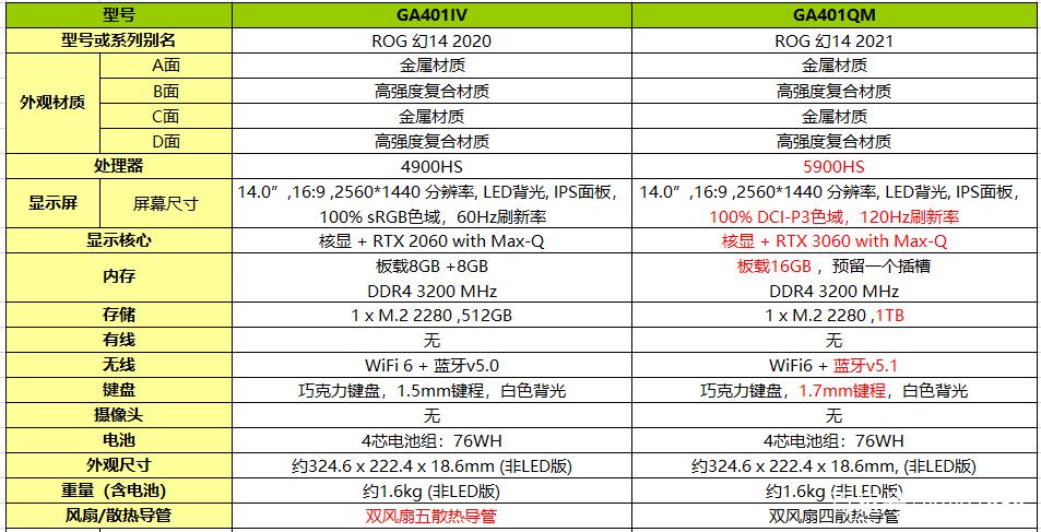 幻什么时候上市时间（幻是几代）-图1