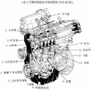 什么是发动机维护（什么是发动机维护作业的基础）-图3