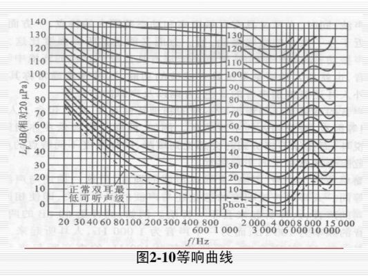 等响度是什么意思（响度是什么意思粤语）-图2