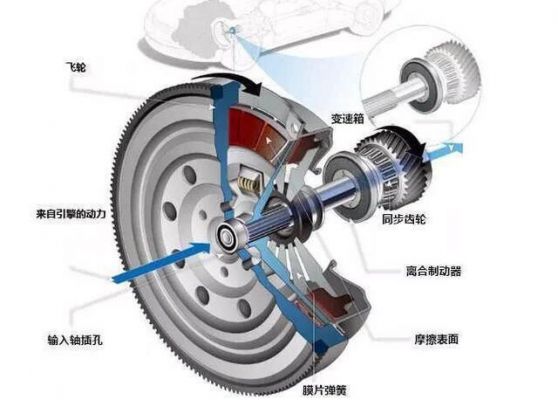 为什么要离合器（为什么离合器松快了会熄火）-图3