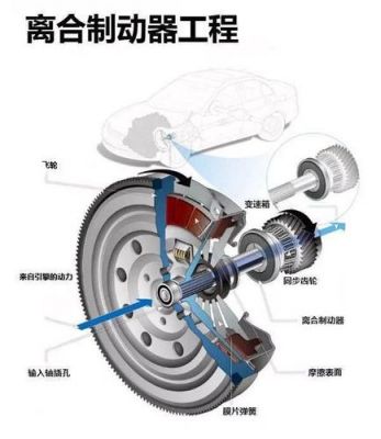 为什么要离合器（为什么离合器松快了会熄火）