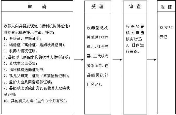 上保险都需要什么手续（上保险都需要什么手续费）-图1