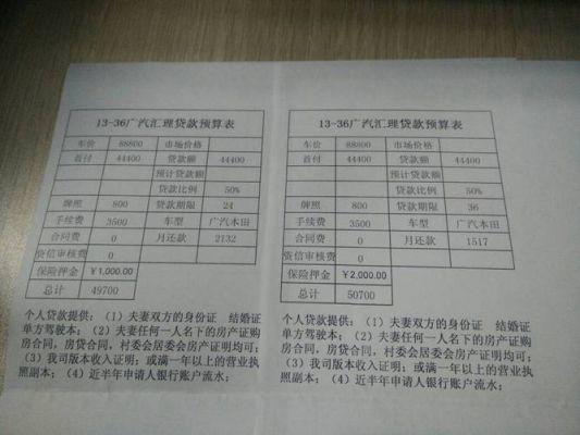 上保险都需要什么手续（上保险都需要什么手续费）-图3