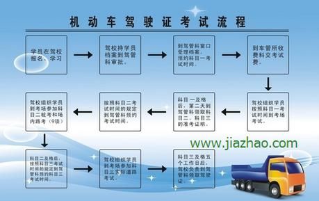 报驾校要带什么（去报驾校需要带什么）-图1