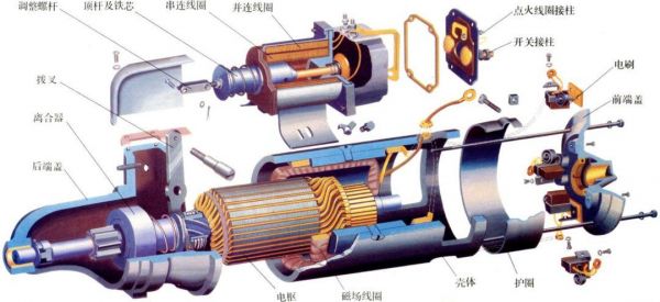 启动机有什么用（启动机的功用和组成）-图2