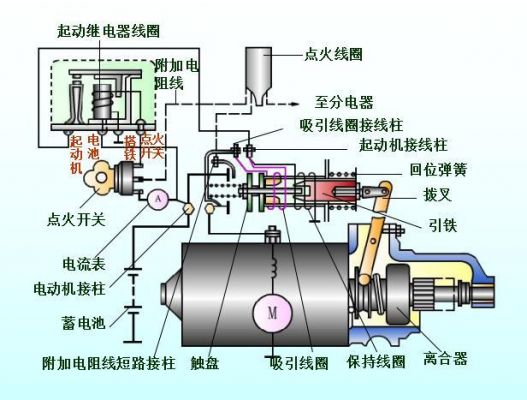 启动机有什么用（启动机的功用和组成）