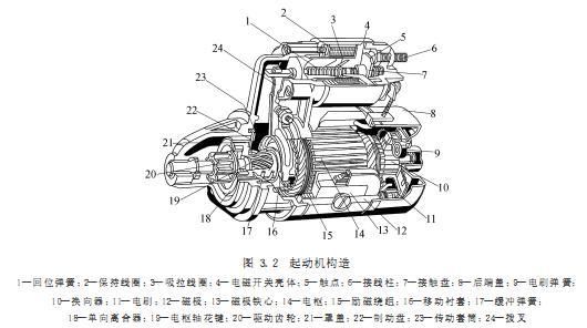 启动机有什么用（启动机的功用和组成）-图3