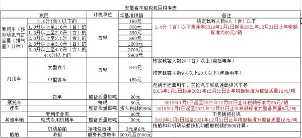 什么是汽车购置税（什么是汽车购置税,为什么要交购置税?）-图3