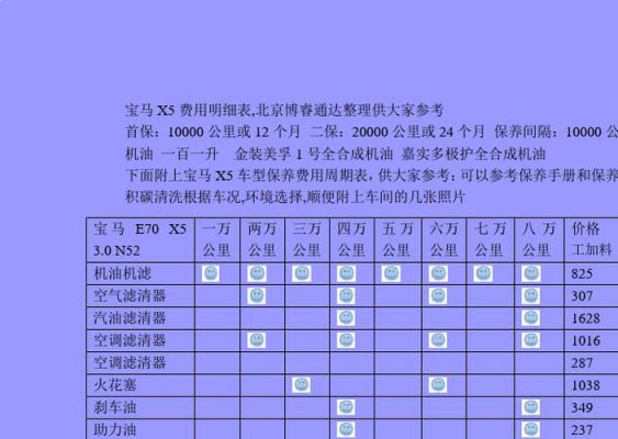 宝马免费保养包括什么（宝马免费保养包括什么项目）-图2