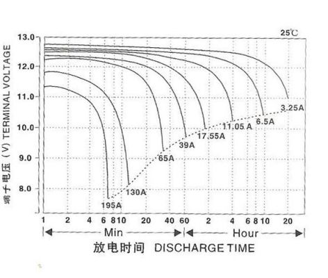 1c放电什么意思（1c2c放电）-图2