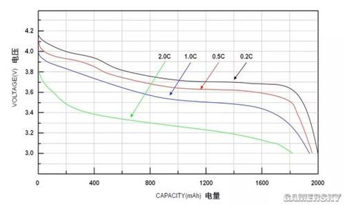 1c放电什么意思（1c2c放电）-图3