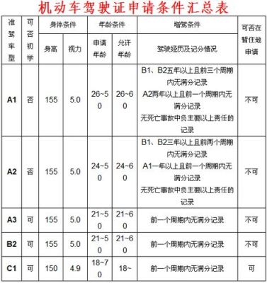 c1增驾a3需要什么条件（驾驶证c1增驾a3需要什么条件）-图2