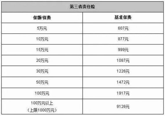 三责险五十万包什么（三责险五十万够吗）-图3