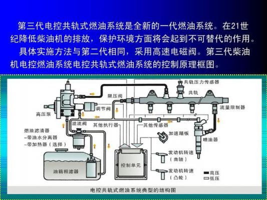 燃油控制是什么（燃油控制主要由什么控制）-图2