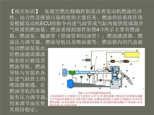 燃油控制是什么（燃油控制主要由什么控制）-图1