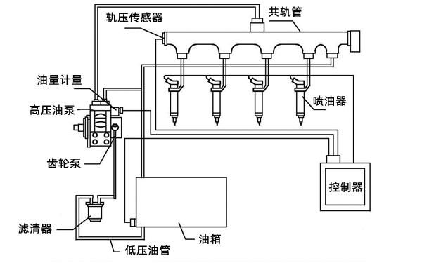 燃油控制是什么（燃油控制主要由什么控制）-图3