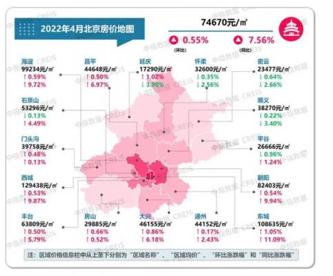 北京南三环为什么便宜（北京南三环的房子为什么便宜）-图3