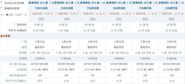 汽车高配是什么型（汽车高配有哪些配置）-图1