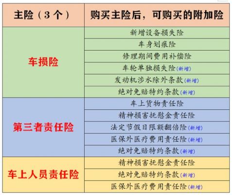 车辆商业险是什么险（车辆商业险包括哪些车险）-图1